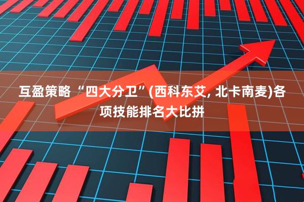 互盈策略 “四大分卫”(西科东艾, 北卡南麦)各项技能排名大比拼